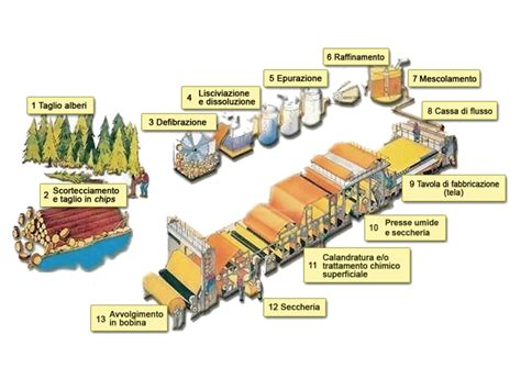 Schema illustrativo dei passaggi per la preparazione e cottura delle crêpes