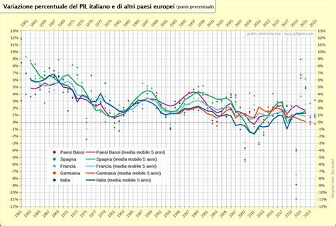 Infografica che confronta la percentuale di spiagge libere in Italia con altri paesi europei.