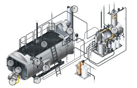 Schema di funzionamento di un generatore di vapore per stiratura industriale