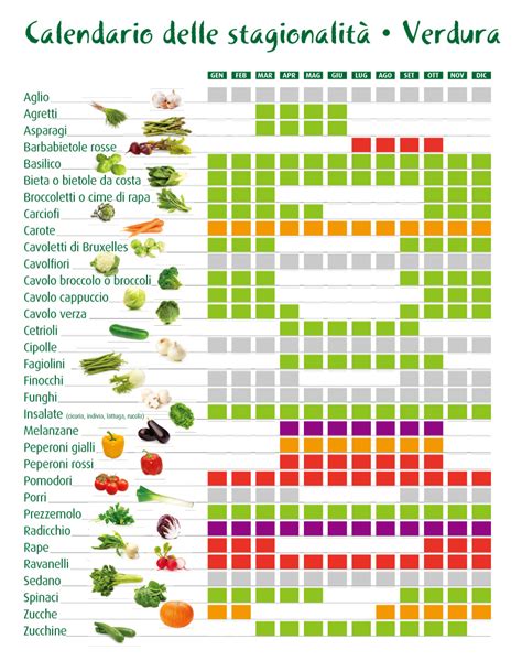 Infografica sulla stagionalità delle verdure primaverili, con enfasi sulle fave.