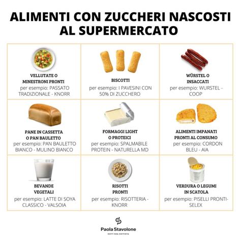 Infografica che illustra i picchi glicemici causati da zuccheri nascosti in alimenti comuni per la colazione.