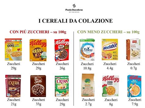 Illustrazione che mostra un confronto visivo tra una colazione ricca di zuccheri raffinati e una colazione equilibrata.