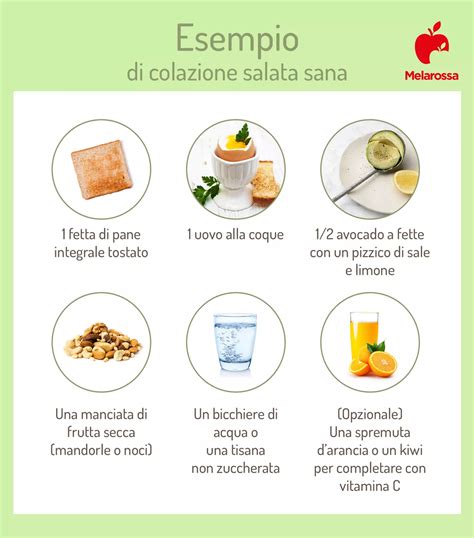 Infografica che presenta un esempio di colazione bilanciata con proteine, grassi sani e fibre.
