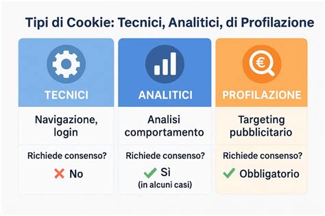 Infografica che illustra le diverse tipologie di cookie e le loro funzioni