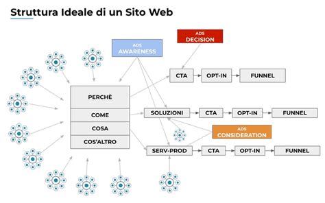 Screenshot del sito web che mostra la sezione 