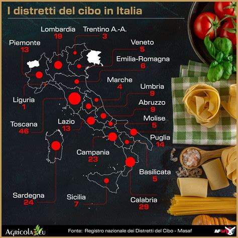 Infografica che illustra i meccanismi dei