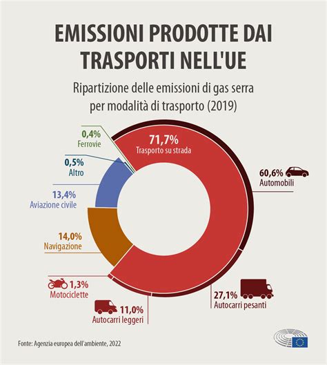 infografica che illustra le emissioni di metano dalle risaie italiane e il loro impatto globale