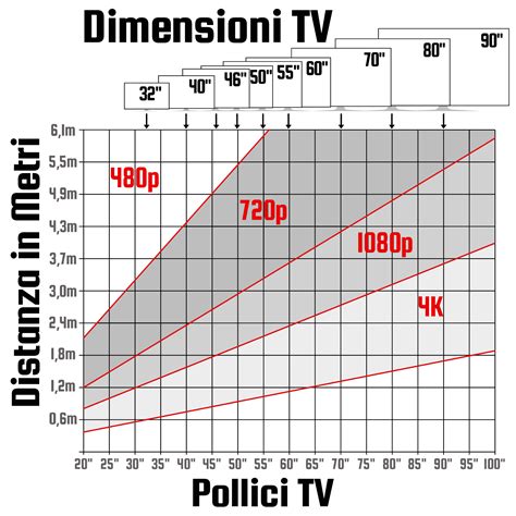 Infografica sulle distanze di piantumazione ottimali per i pomodori