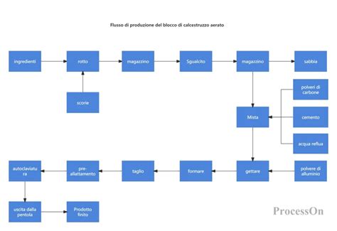 Schema illustrativo del processo di produzione del bubble hash.