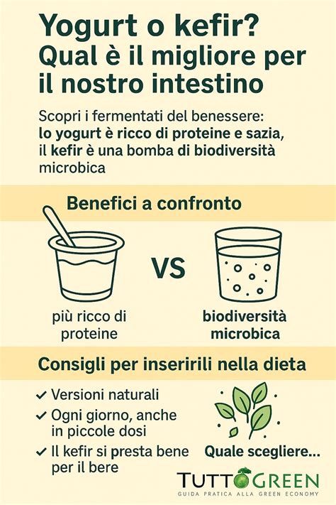 Infografica comparativa tra yogurt greco e kefir, evidenziando differenze nutrizionali e di consistenza.