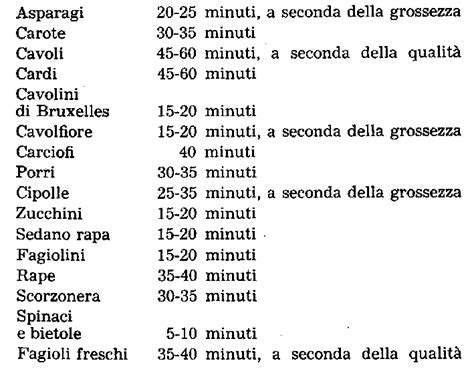 tabella riassuntiva dei tempi di cottura di melanzane, zucchine e peperoni con diverse tecniche