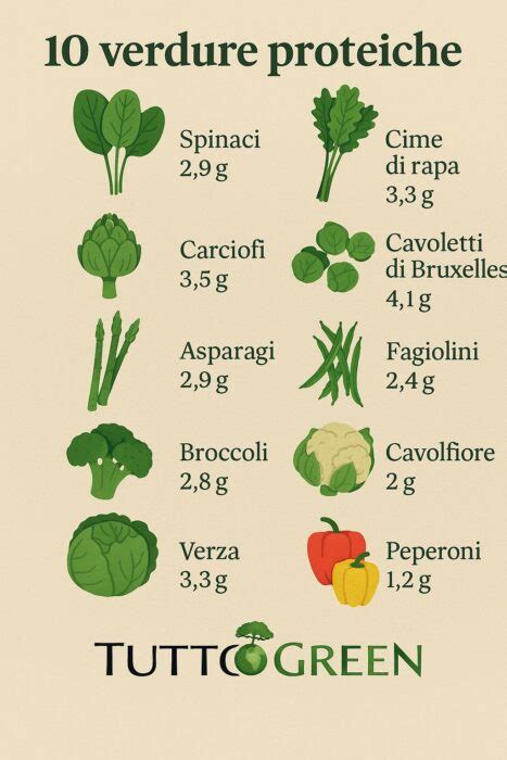 infografica con le verdure più adatte alla marinatura e i loro benefici