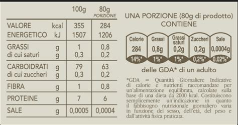 Infografica con i valori nutrizionali delle Pringles Ranch
