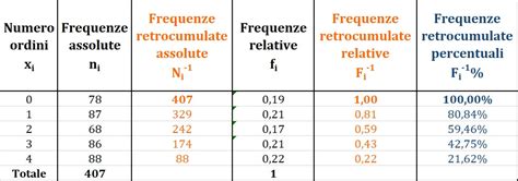 Infografica sulla frequenza raccomandata per la sostituzione dei componenti della pentola a pressione