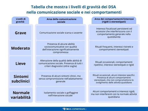 Schema che illustra i diversi livelli di gravità e le conseguenze delle limitazioni al diritto di sciopero.