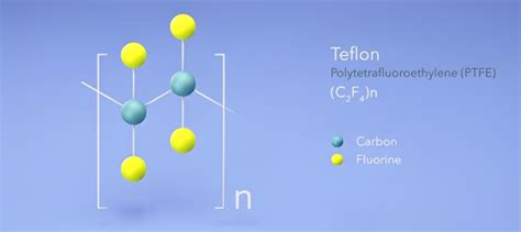 Schema di composizione chimica del PTFE con indicazione dell'assenza di PFOA nel prodotto finito