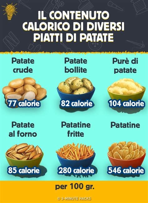 Infografica comparativa del contenuto calorico di diversi dolci