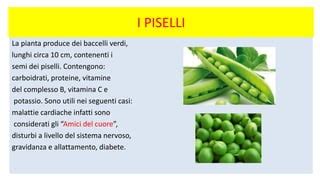 Schema nutrizionale dei piselli, evidenziando vitamine e fibre.