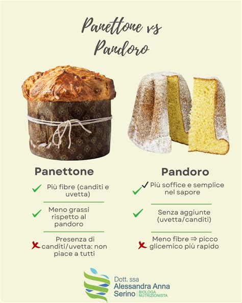Composizione di pandoro e panettone tagliati e farciti.