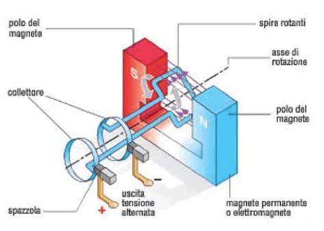 Schema di funzionamento di un'impastatrice con doppio braccio a sigma e intercapedine per il controllo della temperatura.
