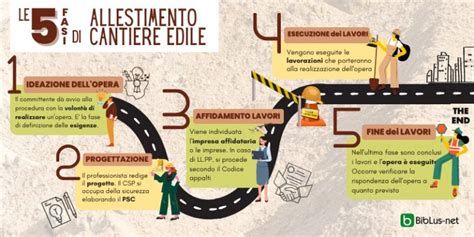 Infografica passo-passo con immagini delle diverse fasi della preparazione dell'impasto.