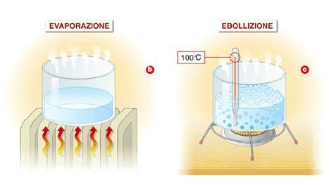Infografica che confronta i tempi di ebollizione dell'acqua tra bollitore elettrico e piano cottura tradizionale