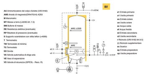 Schema che illustra i passaggi per bollire le verdure in un bollitore elettrico
