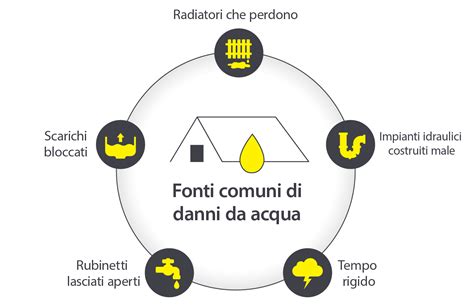 infografica che illustra i danni economici e sanitari causati dai parassiti delle derrate