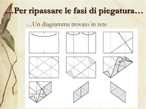 schema che illustra le fasi di piegatura della pasta sfoglia