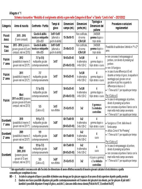 Tabella riassuntiva delle modalità di consegna e pagamento.