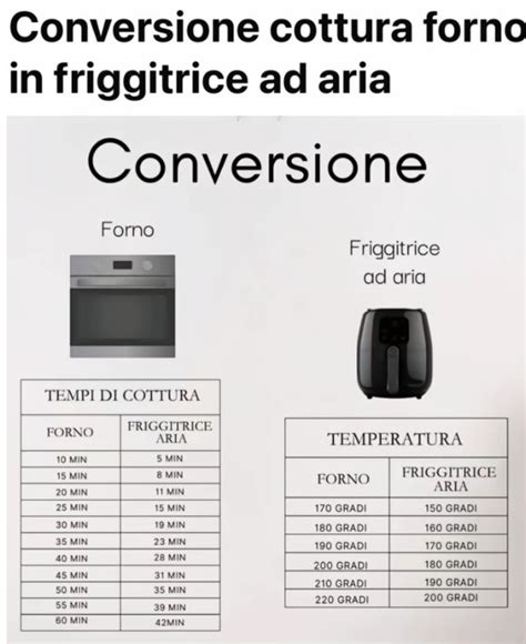 Infografica comparativa tra forno elettrico ad una camera e forno a legna, evidenziando tempi di cottura, emissioni e facilità d'uso.