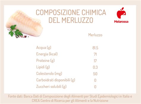 Infografica sui valori nutrizionali del merluzzo gratinato