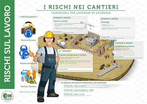 Infografica sui rischi ergonomici per i cuochi