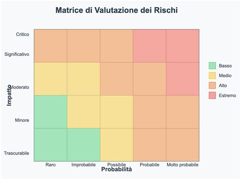 Schema dei rischi muscoloscheletrici comuni tra i cuochi