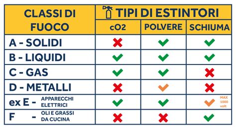 Tabella che riassume le classi ATP RRC, FRC, FRF con le relative temperature minime e massime.