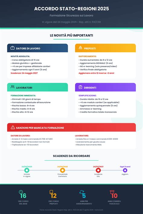 Infografica con le principali mansioni di un cuoco di colazione in un hotel