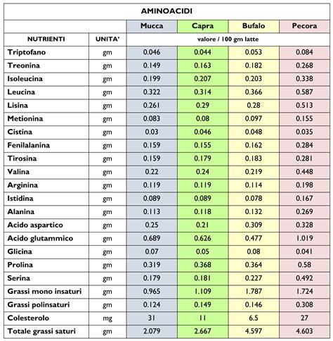 tabella comparativa delle calorie e dei valori nutrizionali (grassi, carboidrati, sale) di diverse pizze surgelate comuni