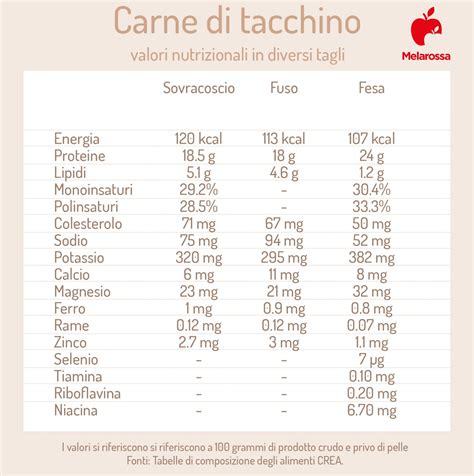 infografica valori nutrizionali arrosto spinaci Aia