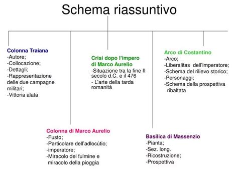 Schema riassuntivo della pulizia e cottura delle cozze