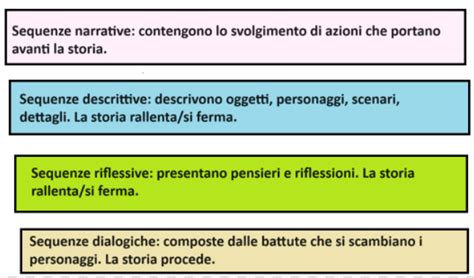 Schema illustrativo che mostra la sequenza degli strati per comporre la lasagna.