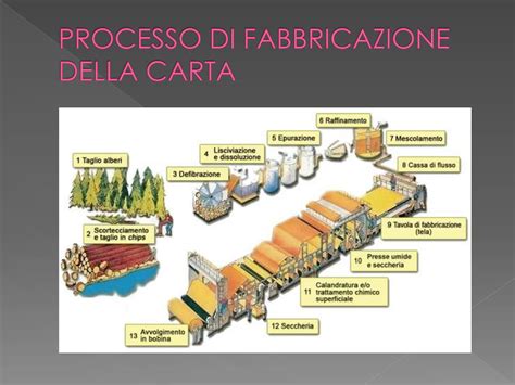 Schema del processo di preparazione dell'impasto per la base della crostata