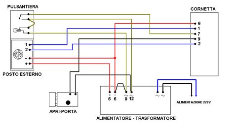 Schema di collegamento di un citofono Urmet 1129 con indicazione dei fili (es. arancione, grigio) e dei loro possibili collegamenti.