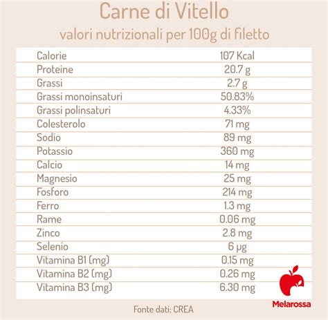 Infografica sui benefici nutrizionali del vitello per bambini