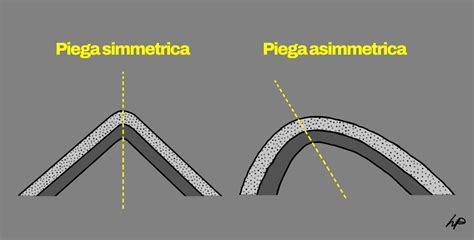 Sequenza fotografica che illustra le tecniche di impastamento e pieghe.