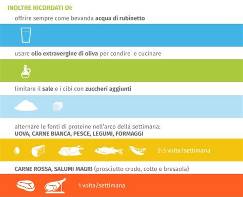 Infografica che illustra le fasi chiave dello svezzamento dei vitelli e i nutrienti essenziali per ogni fase.