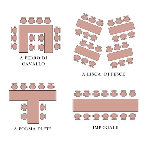 Schema che illustra la disposizione ideale delle diverse tipologie di alimenti in un buffet colazione: dall'area bevande ai piatti caldi, passando per dolci e salati.