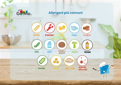 composizione degli ingredienti base per muffin