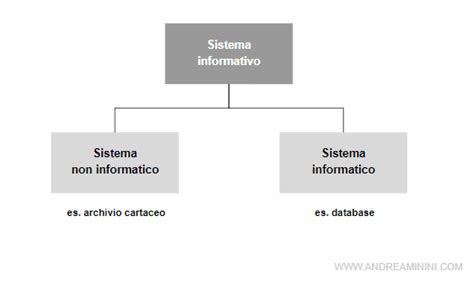 Diagramma che illustra la differenza tra archiviare ed eliminare un'email