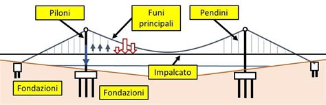 Schema che illustra la differenza tra la tecnica di battitura e il French Method