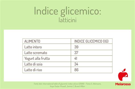 Infografica che illustra i benefici dei gelati a basso indice glicemico e senza glutine.